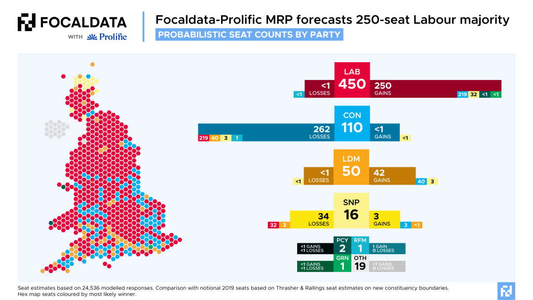 Watch: Cratus Group and Focaldata's Election Preview Webinar
