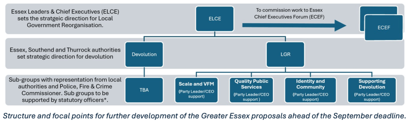 Devolution Diaries: In focus: Greater Essex 2